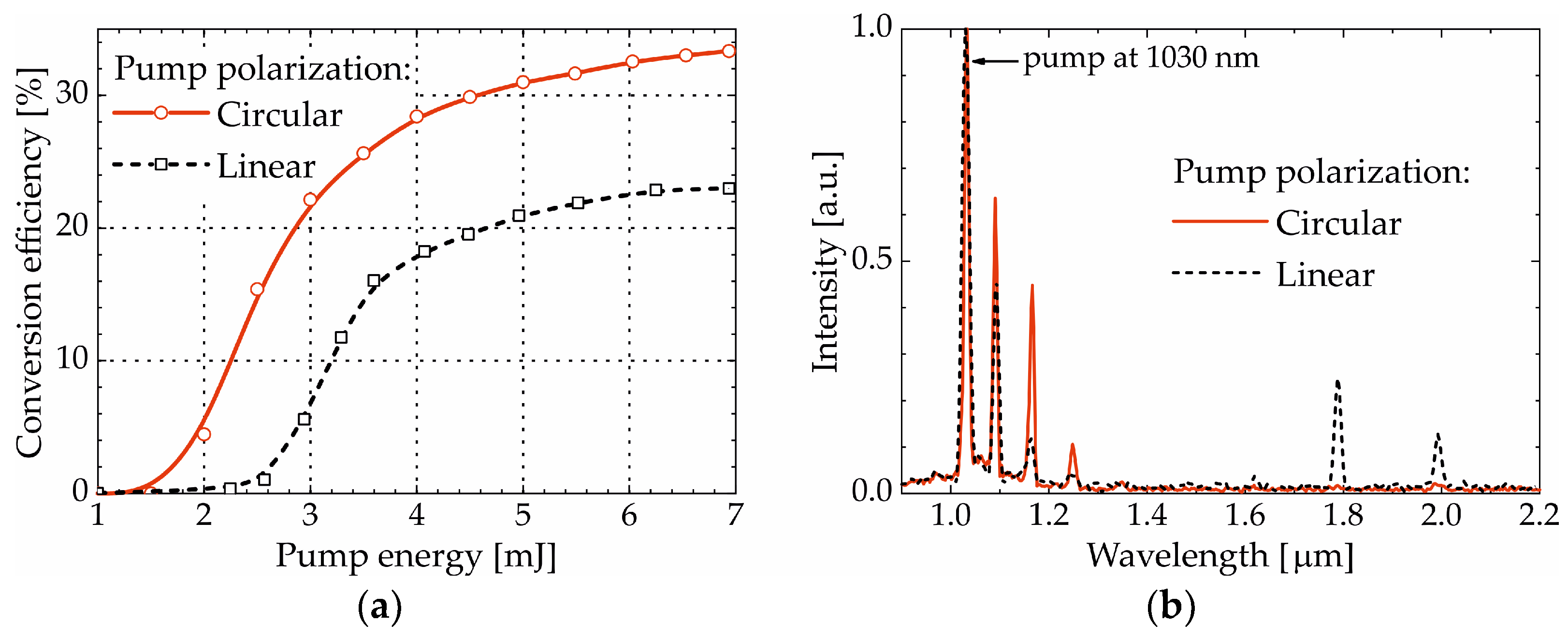 Applsci 13 13087 g002