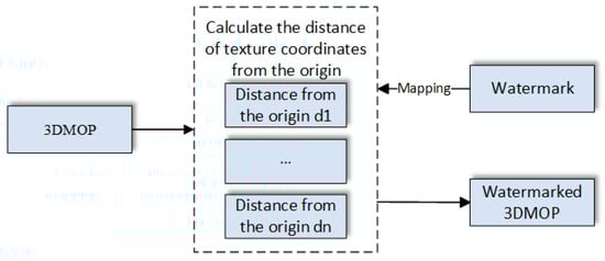 Applsci 13 13088 g004