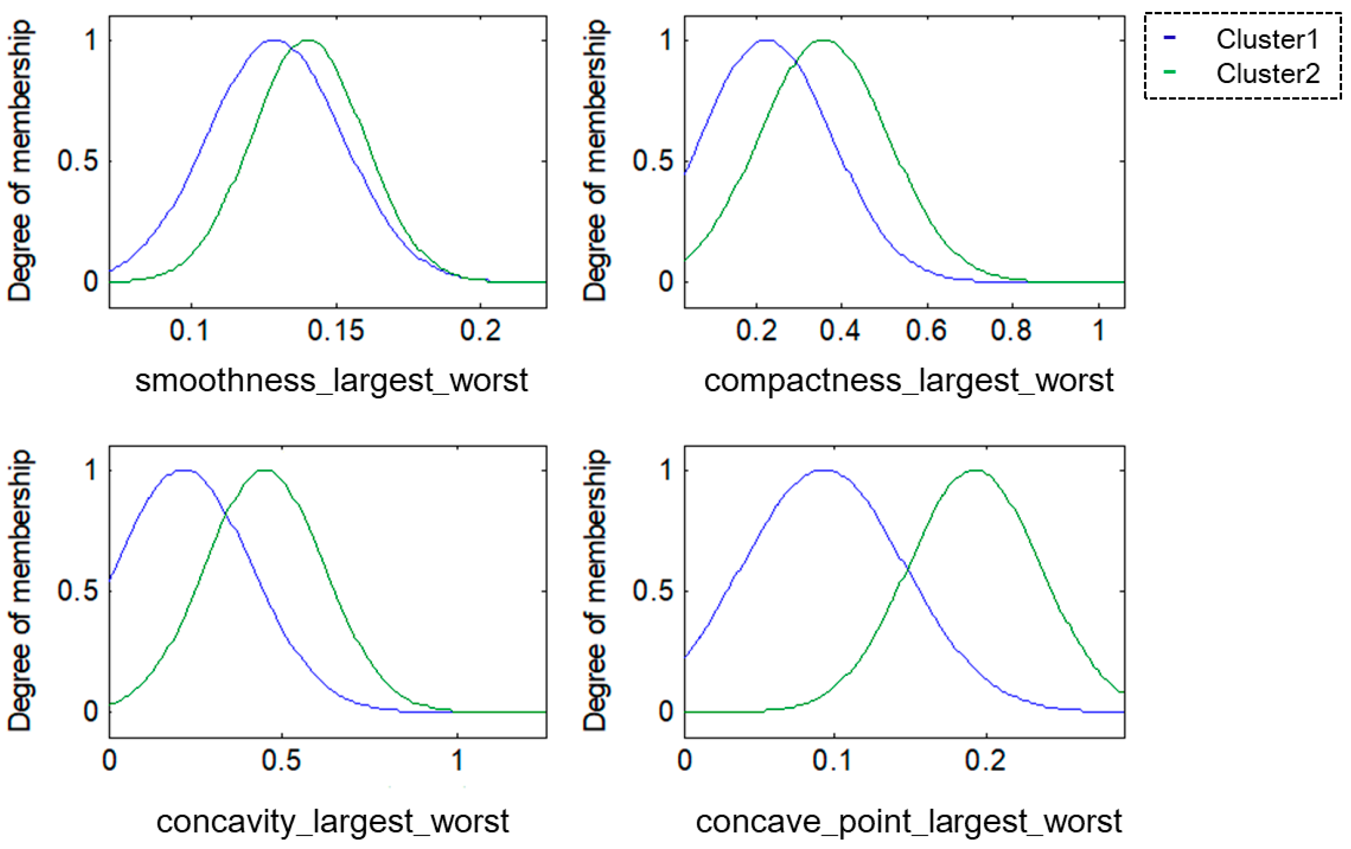 Applsci 13 13091 g022