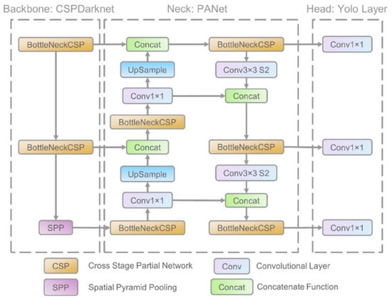 Applsci 13 13093 g008