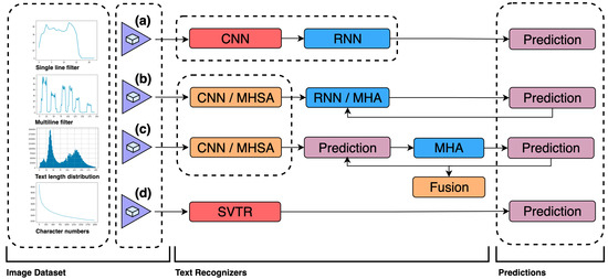 Applsci 13 13107 g003