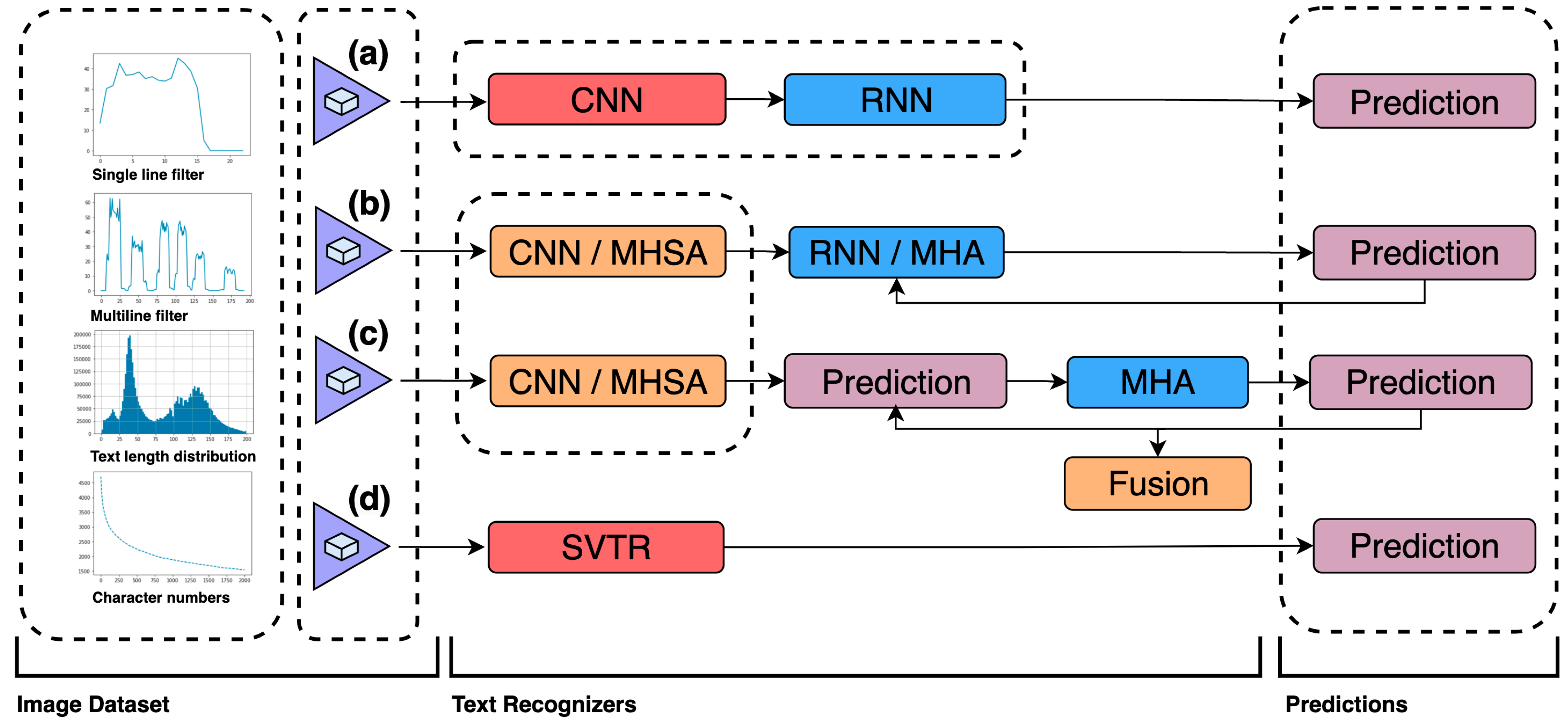 Applsci 13 13107 g003