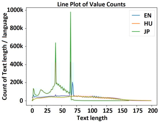 Applsci 13 13107 g008