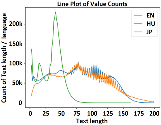 Applsci 13 13107 g009
