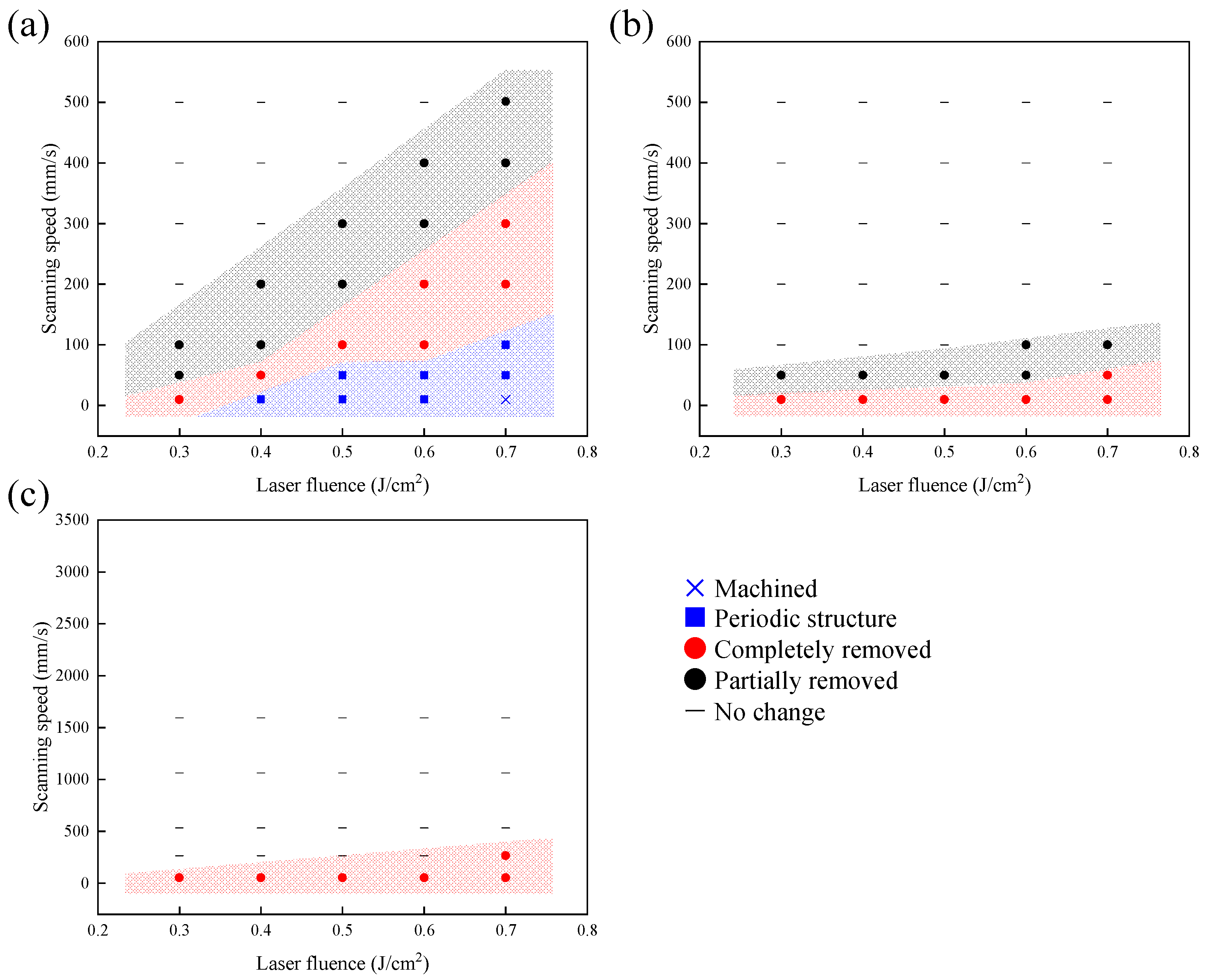 Applsci 13 13108 g010