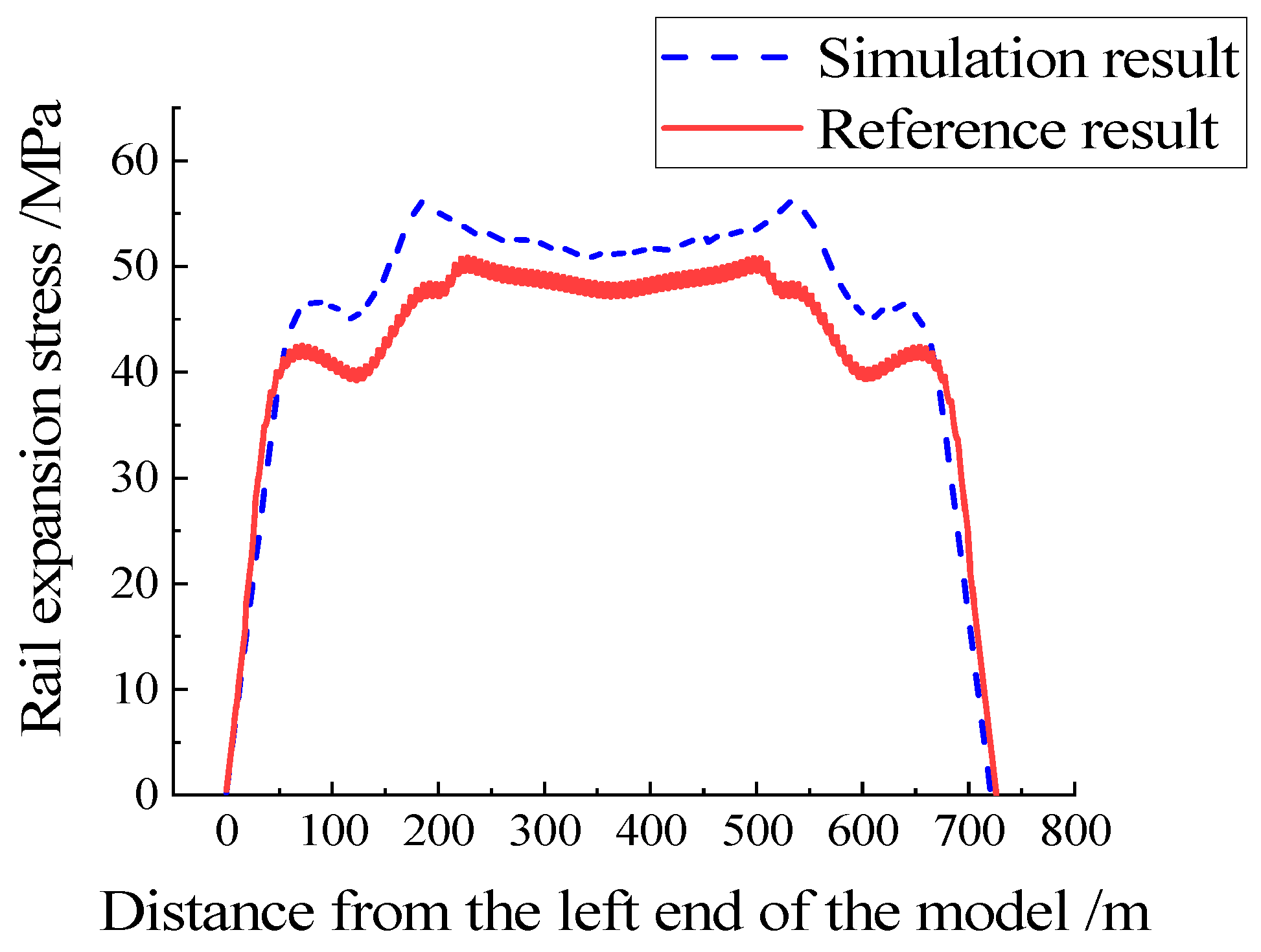 Applsci 13 13110 g005