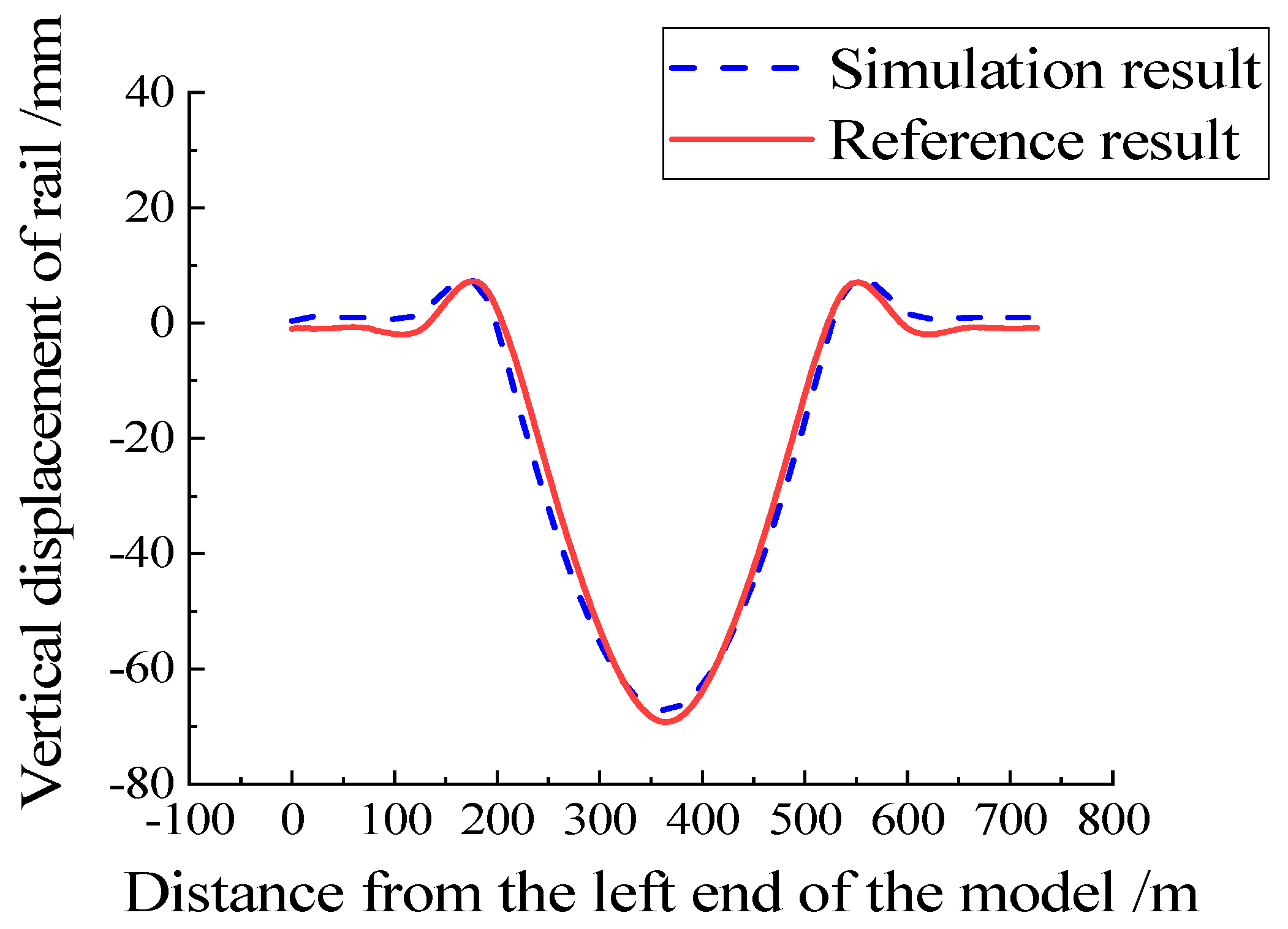 Applsci 13 13110 g006
