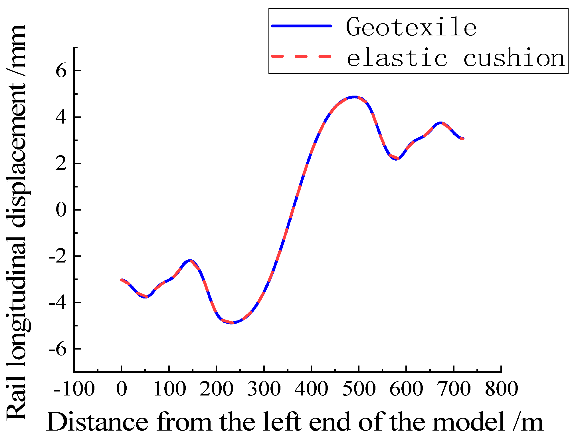 Applsci 13 13110 g009