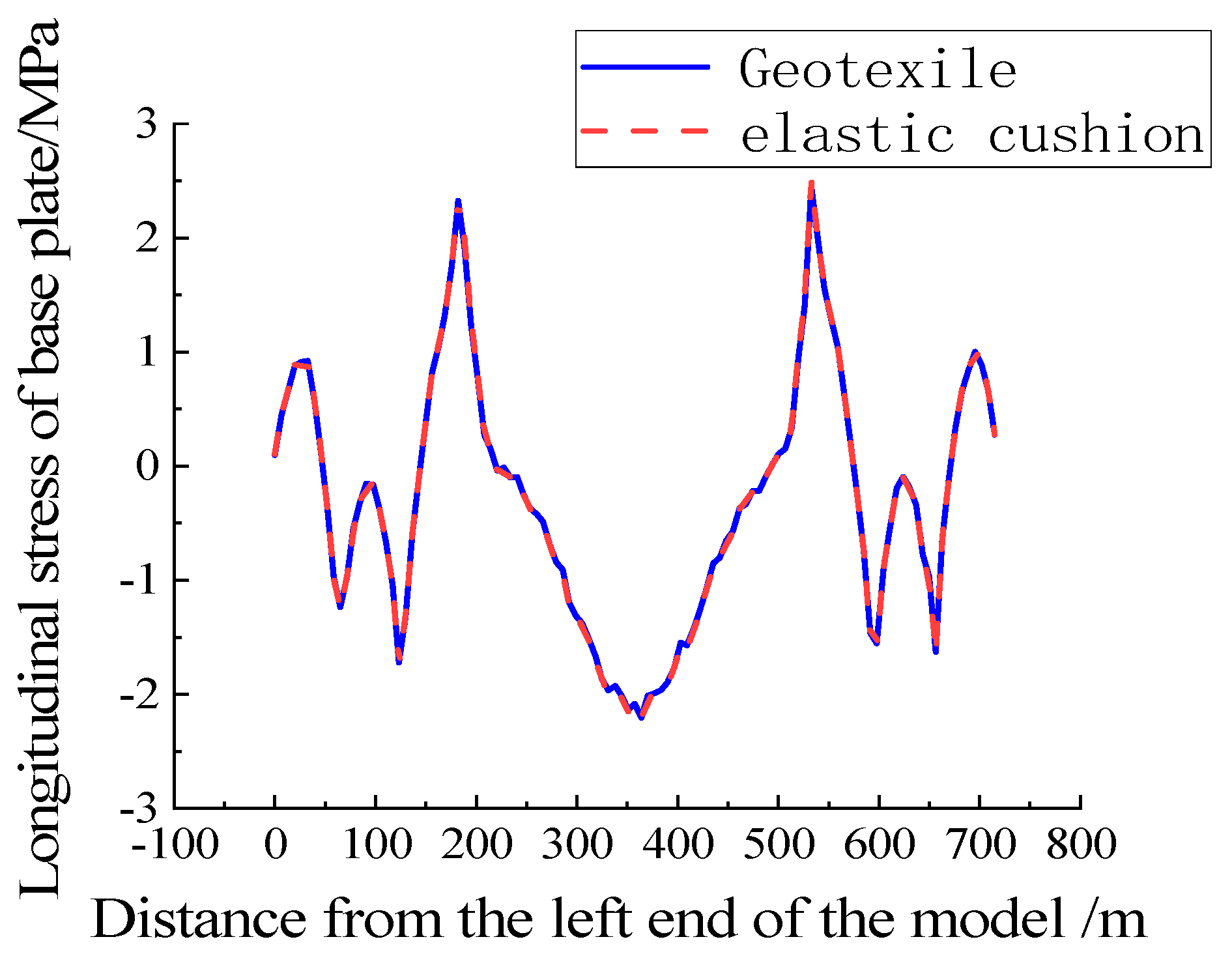 Applsci 13 13110 g019