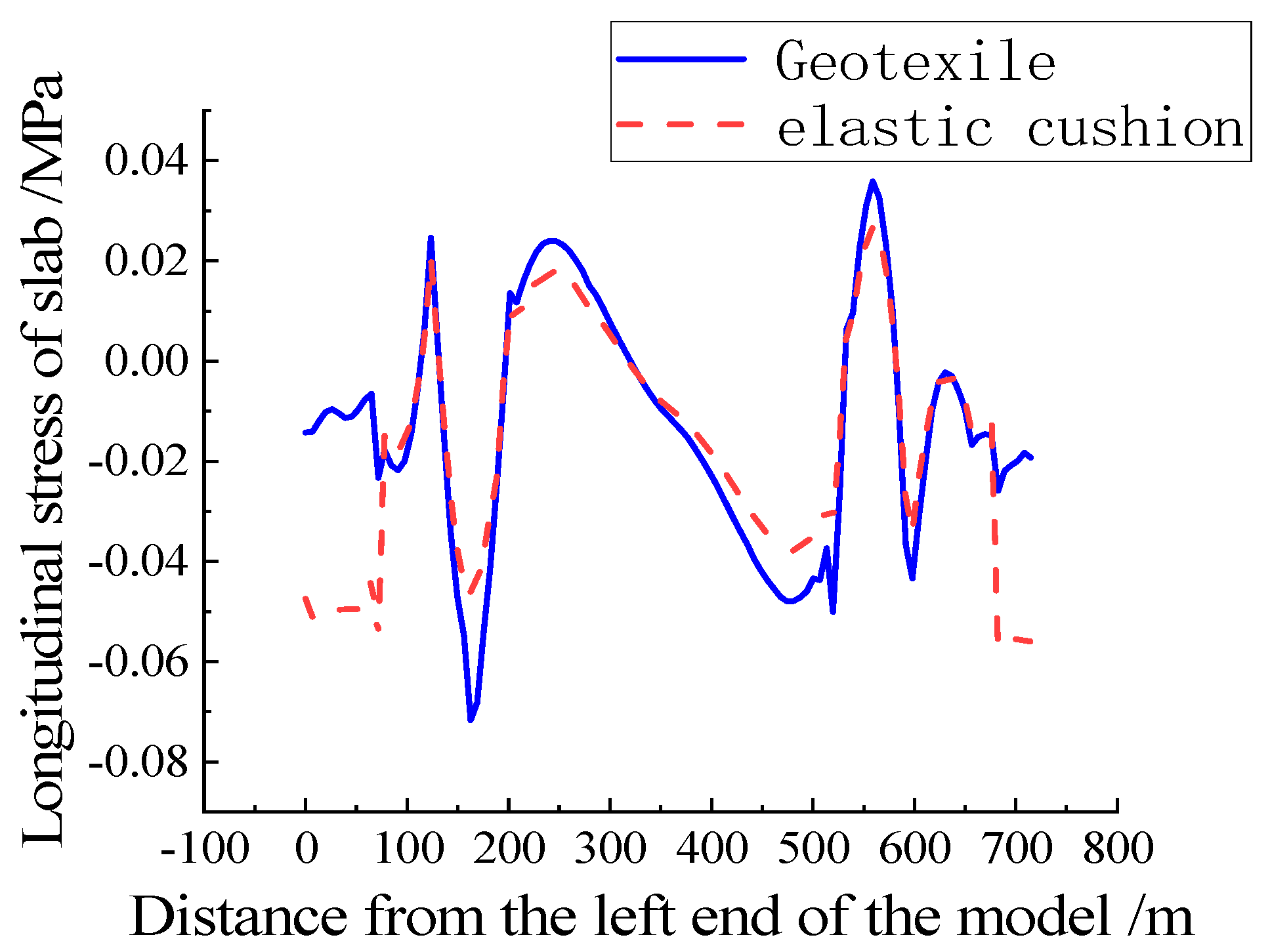 Applsci 13 13110 g022