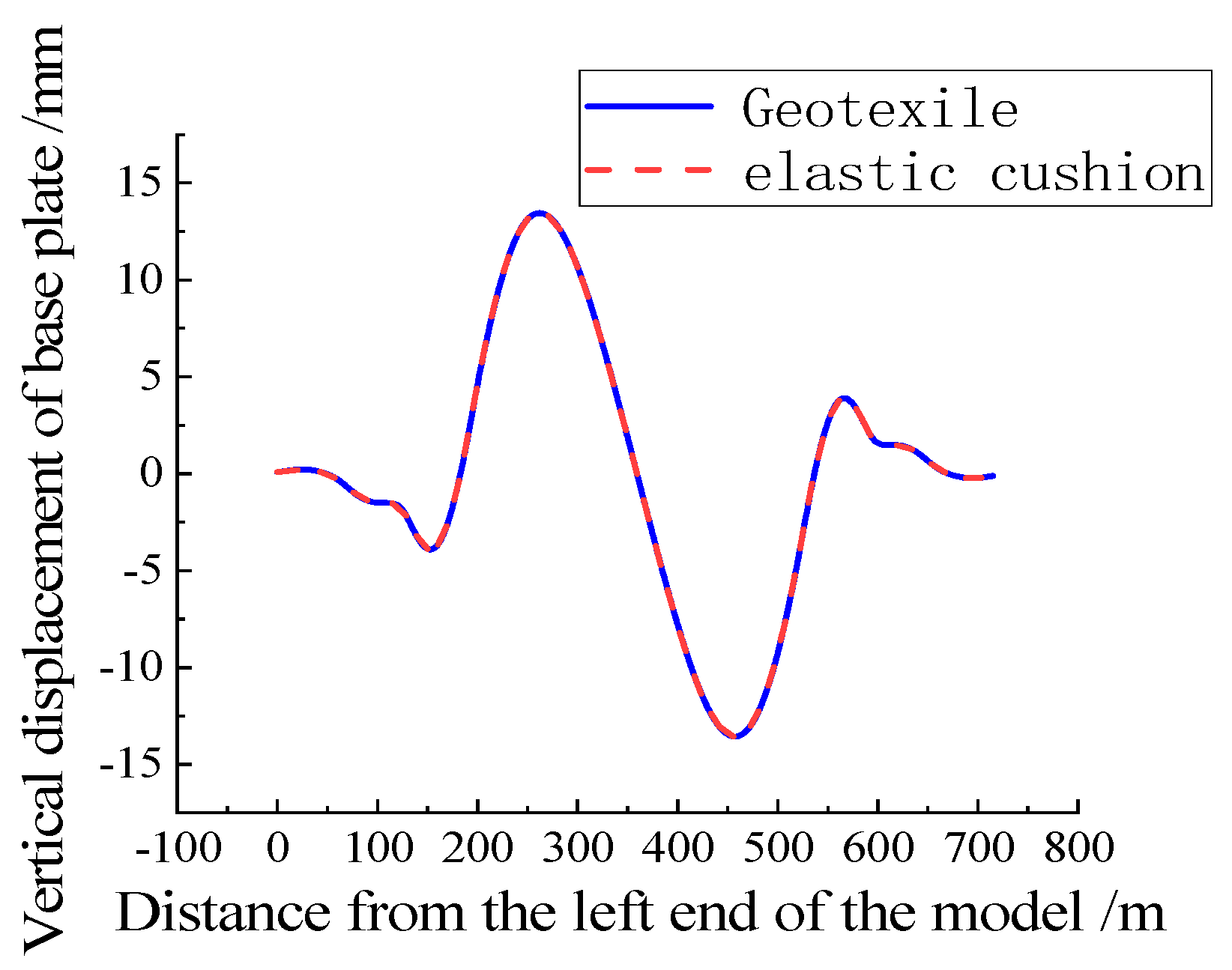 Applsci 13 13110 g025