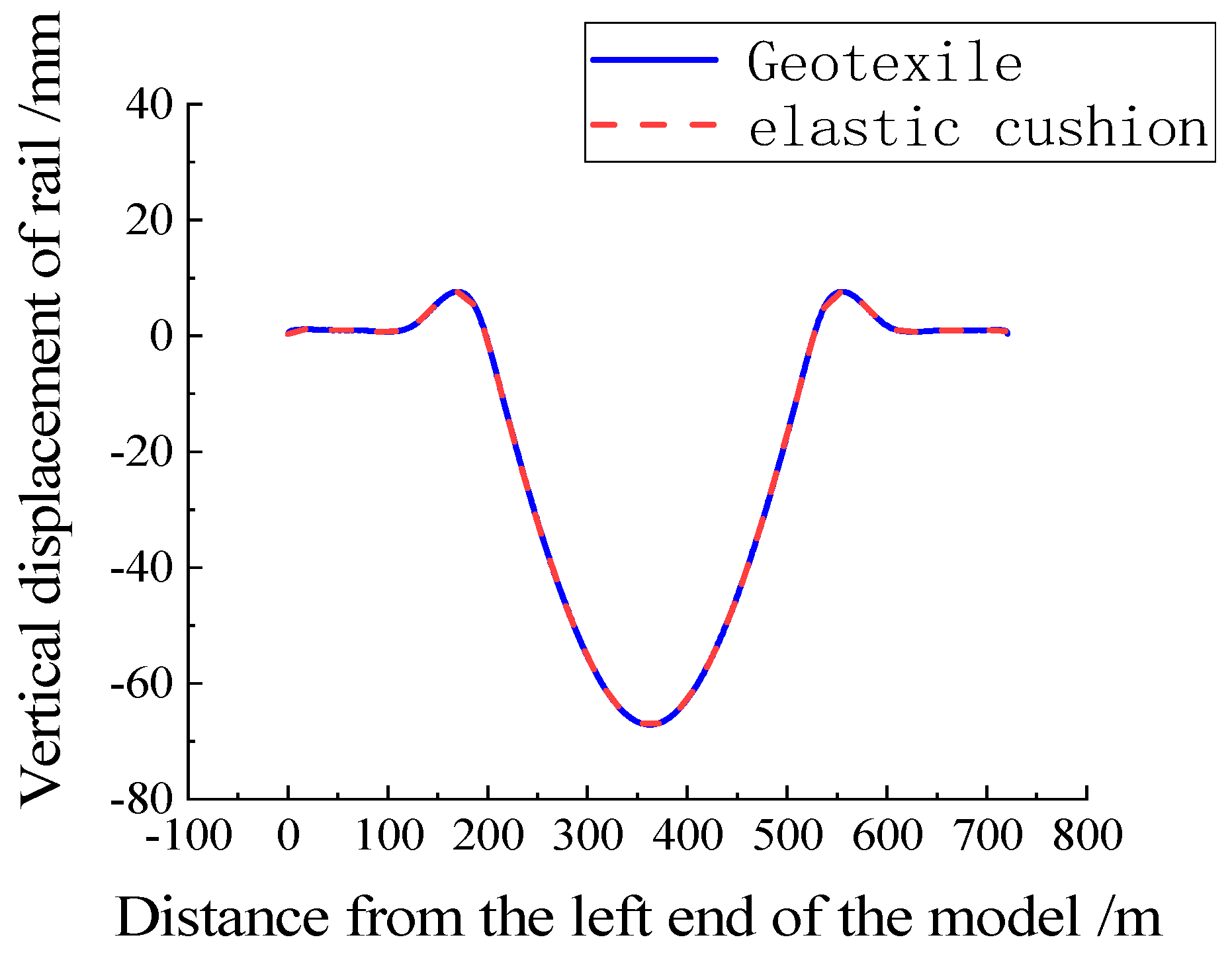 Applsci 13 13110 g026