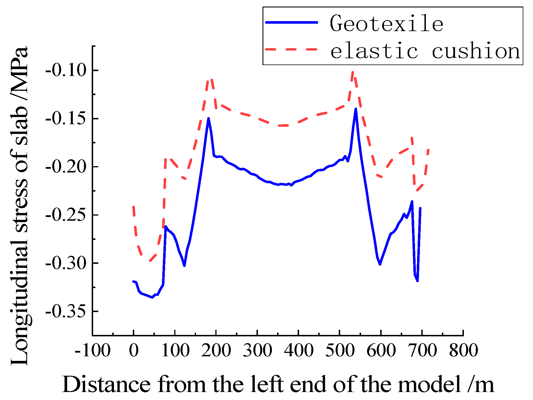 Applsci 13 13110 g027