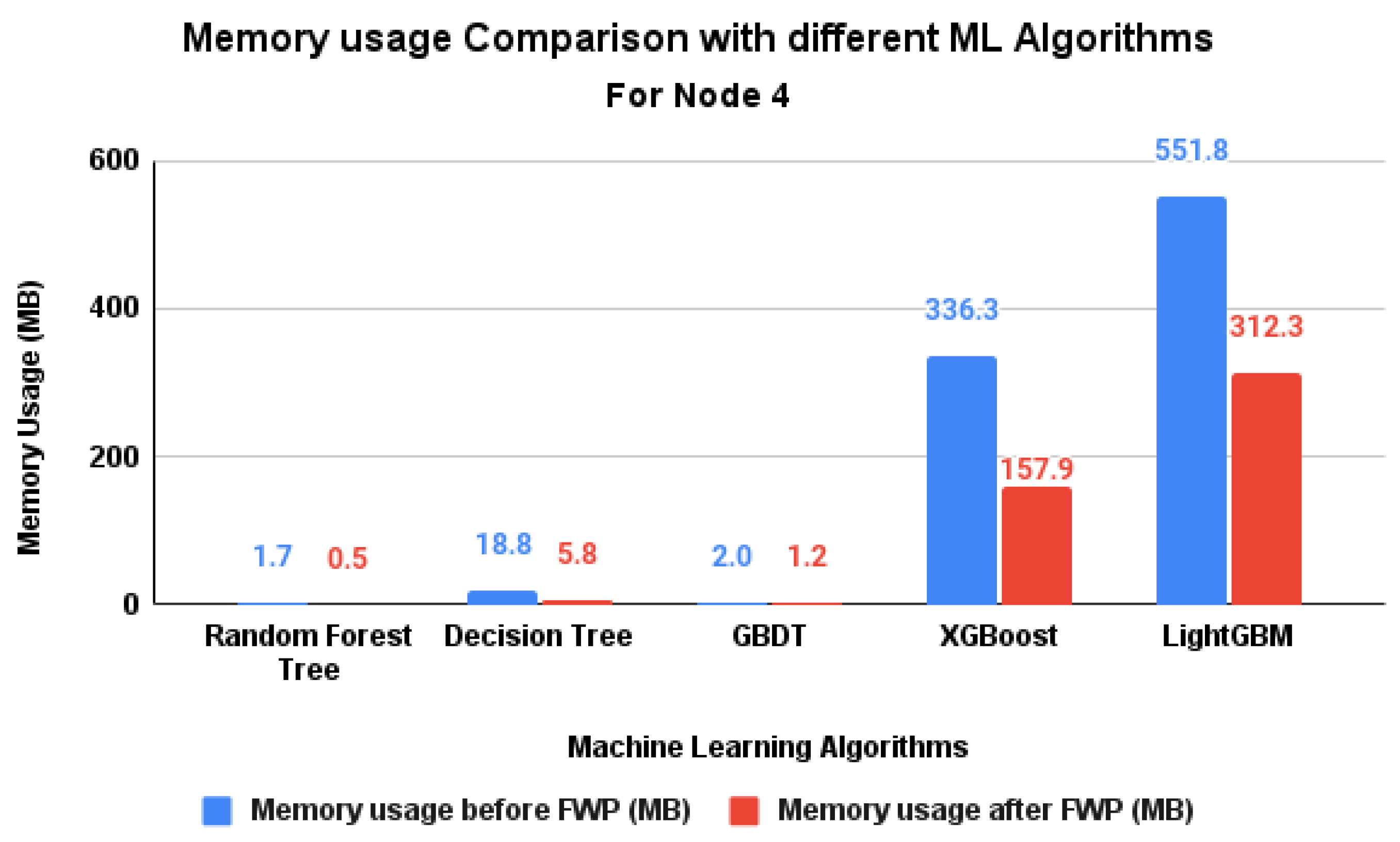 Applsci 13 13114 g004 Applsci 13 13114 g004