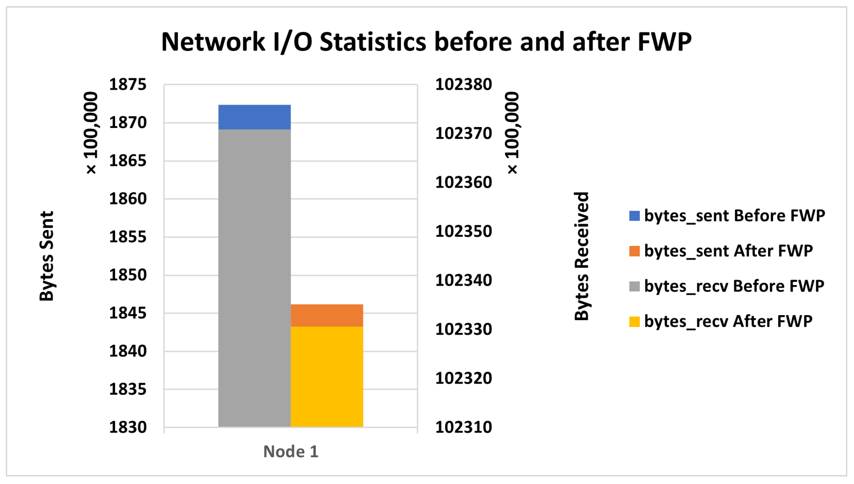Applsci 13 13114 g007 Applsci 13 13114 g007
