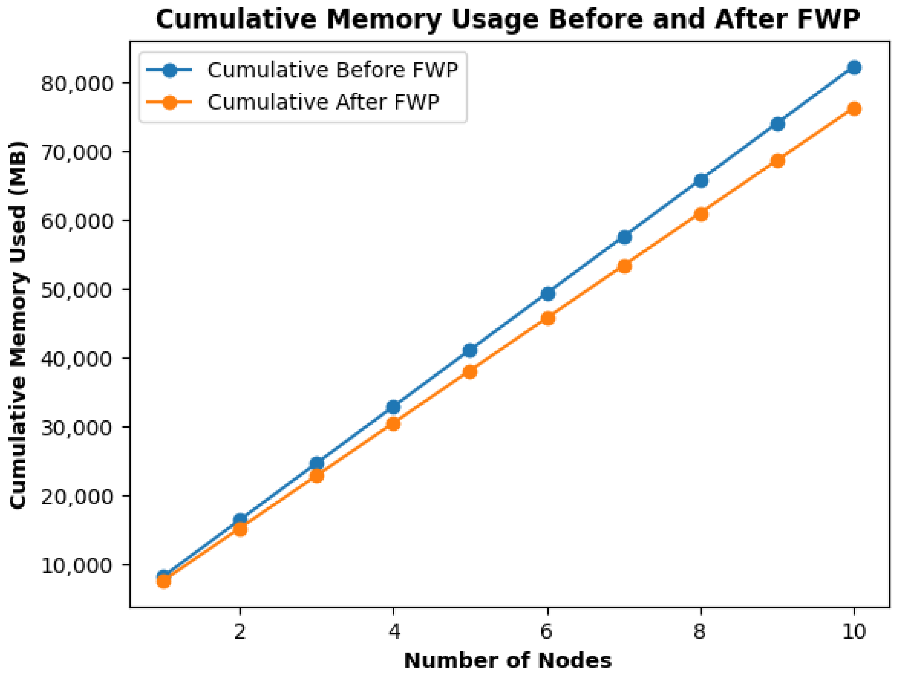 Applsci 13 13114 g008 Applsci 13 13114 g008