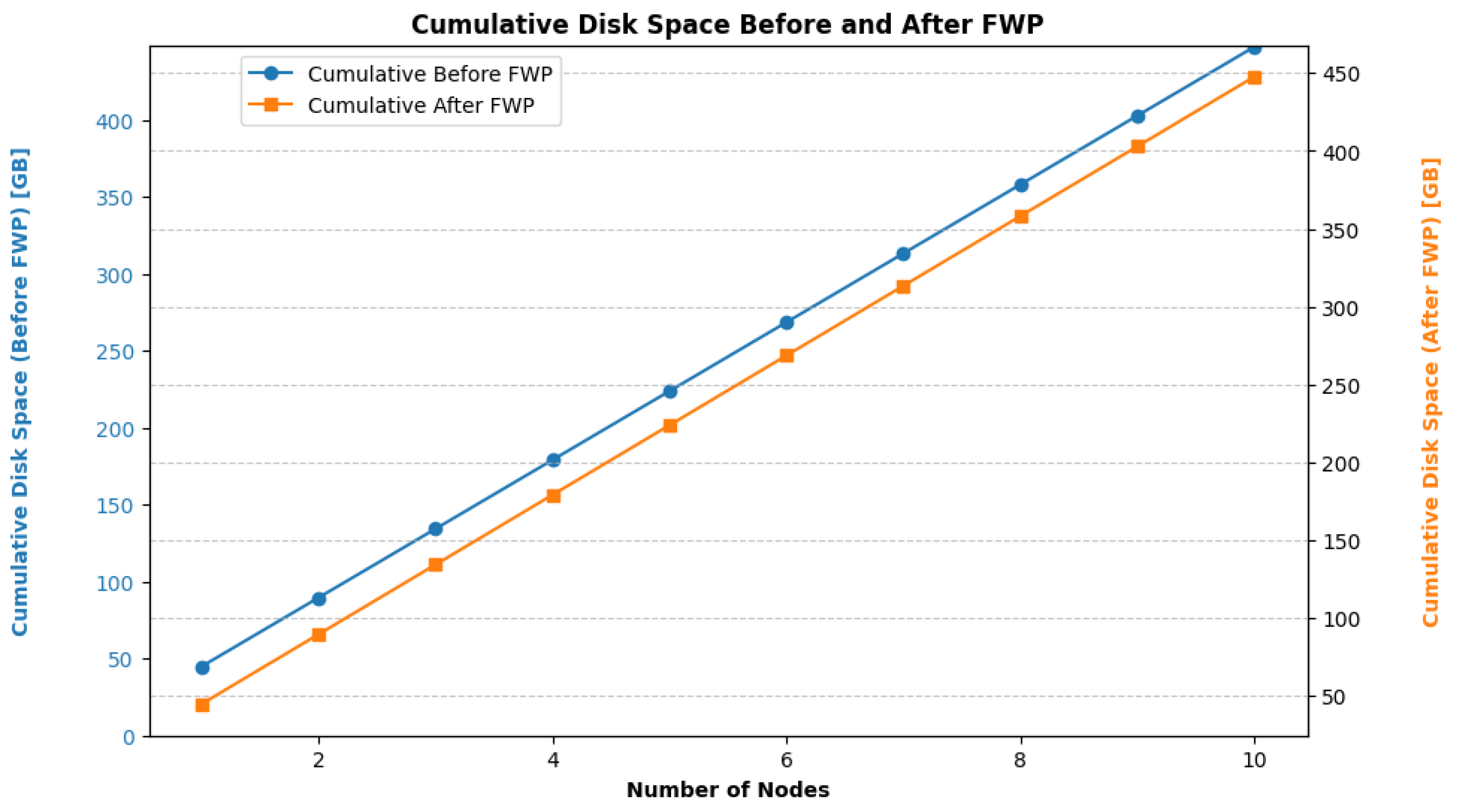 Applsci 13 13114 g009 Applsci 13 13114 g009