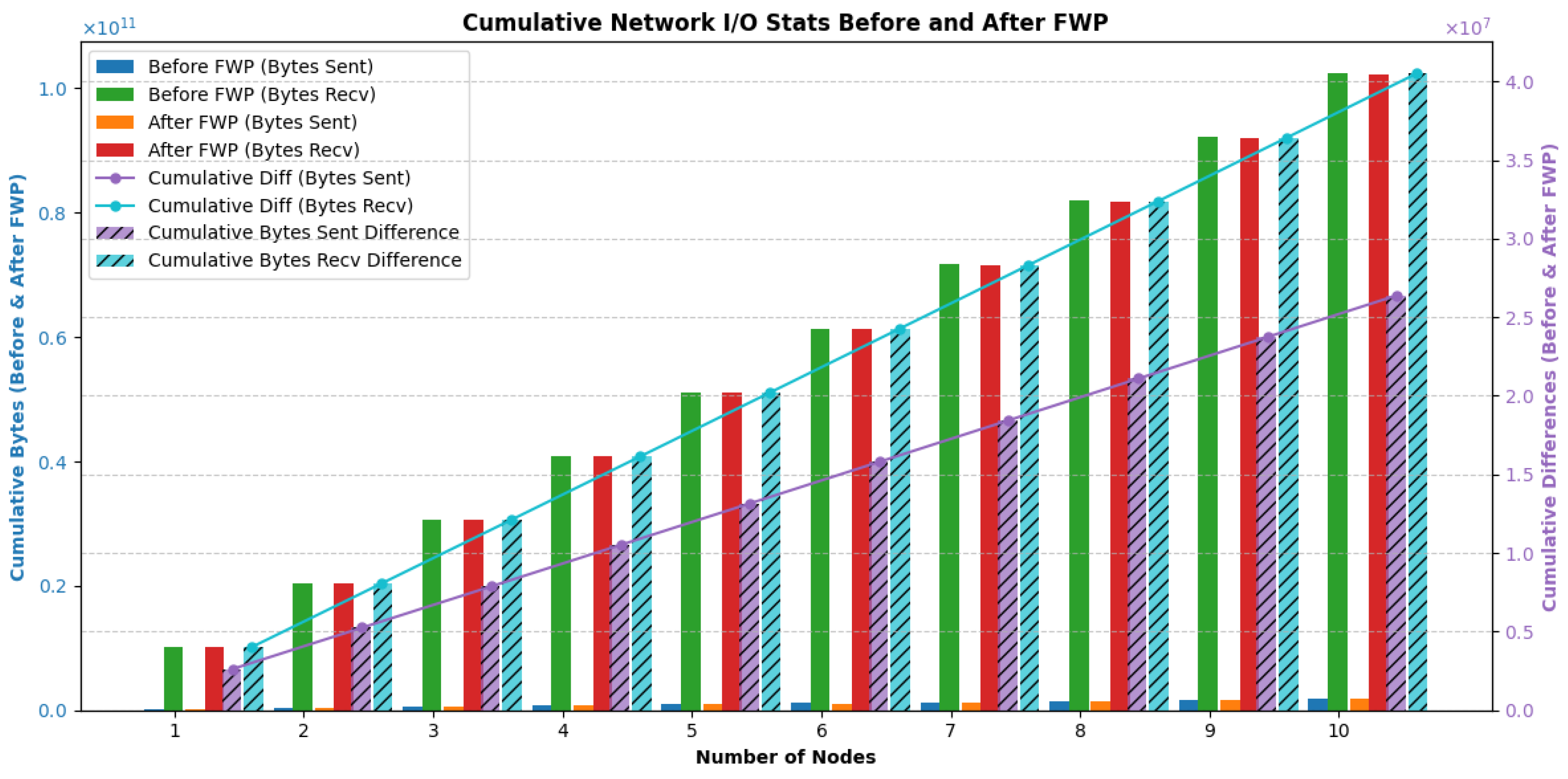 Applsci 13 13114 g010 Applsci 13 13114 g010
