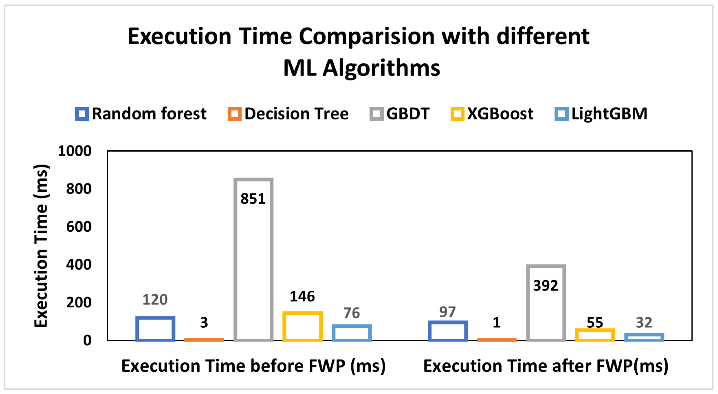 Applsci 13 13114 g011 Applsci 13 13114 g011