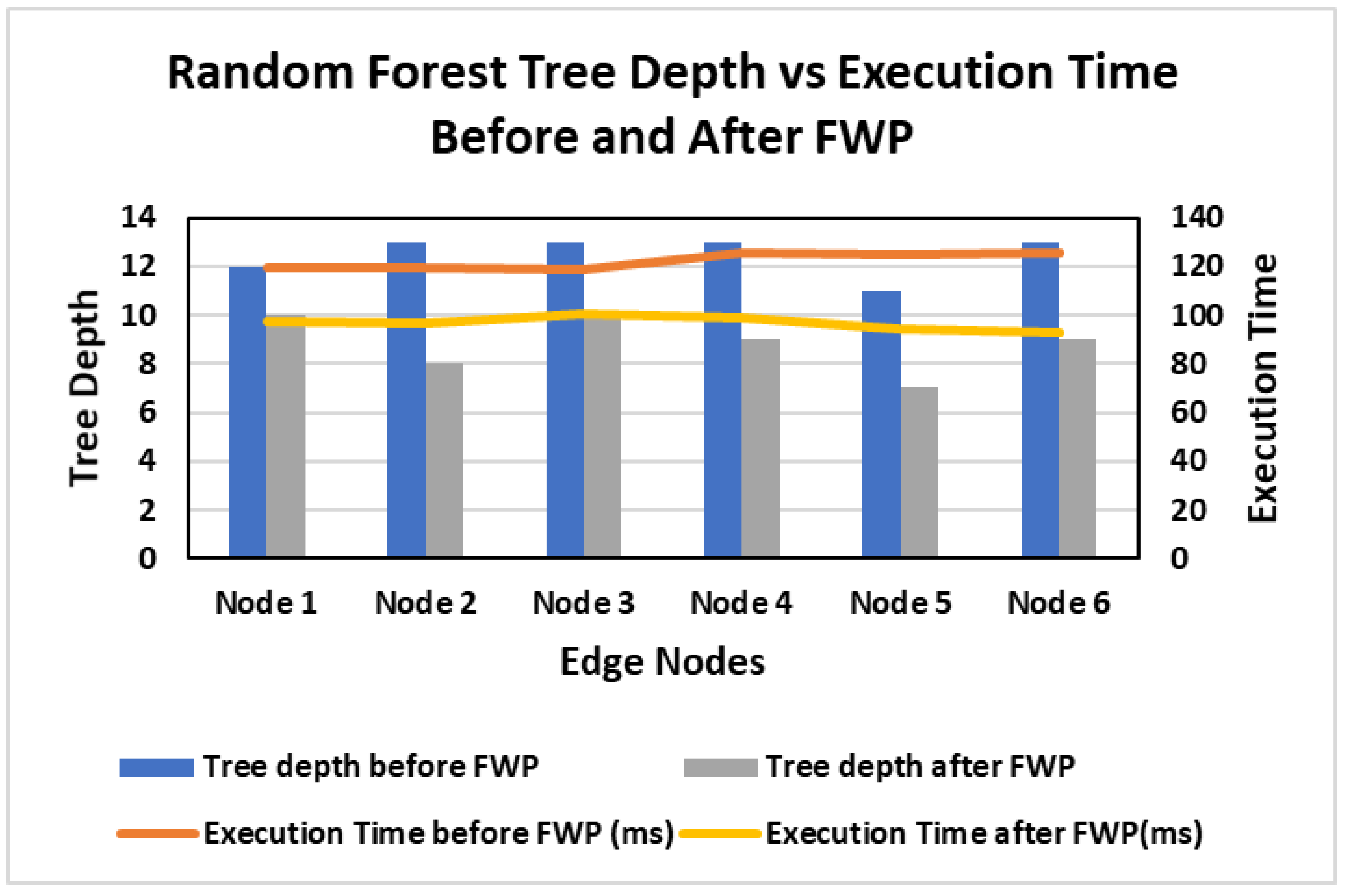 Applsci 13 13114 g012 Applsci 13 13114 g012