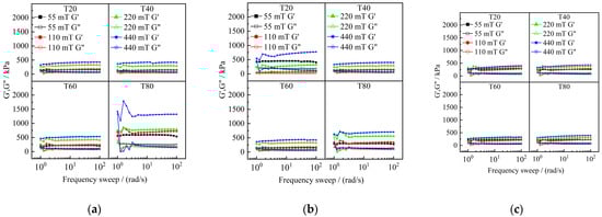Applsci 13 13116 g008