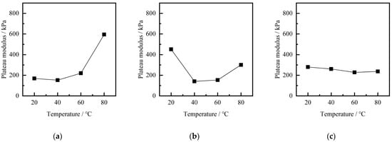 Applsci 13 13116 g010