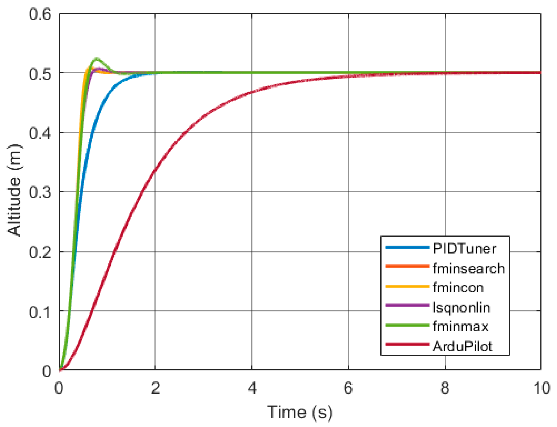 Applsci 13 13118 g006