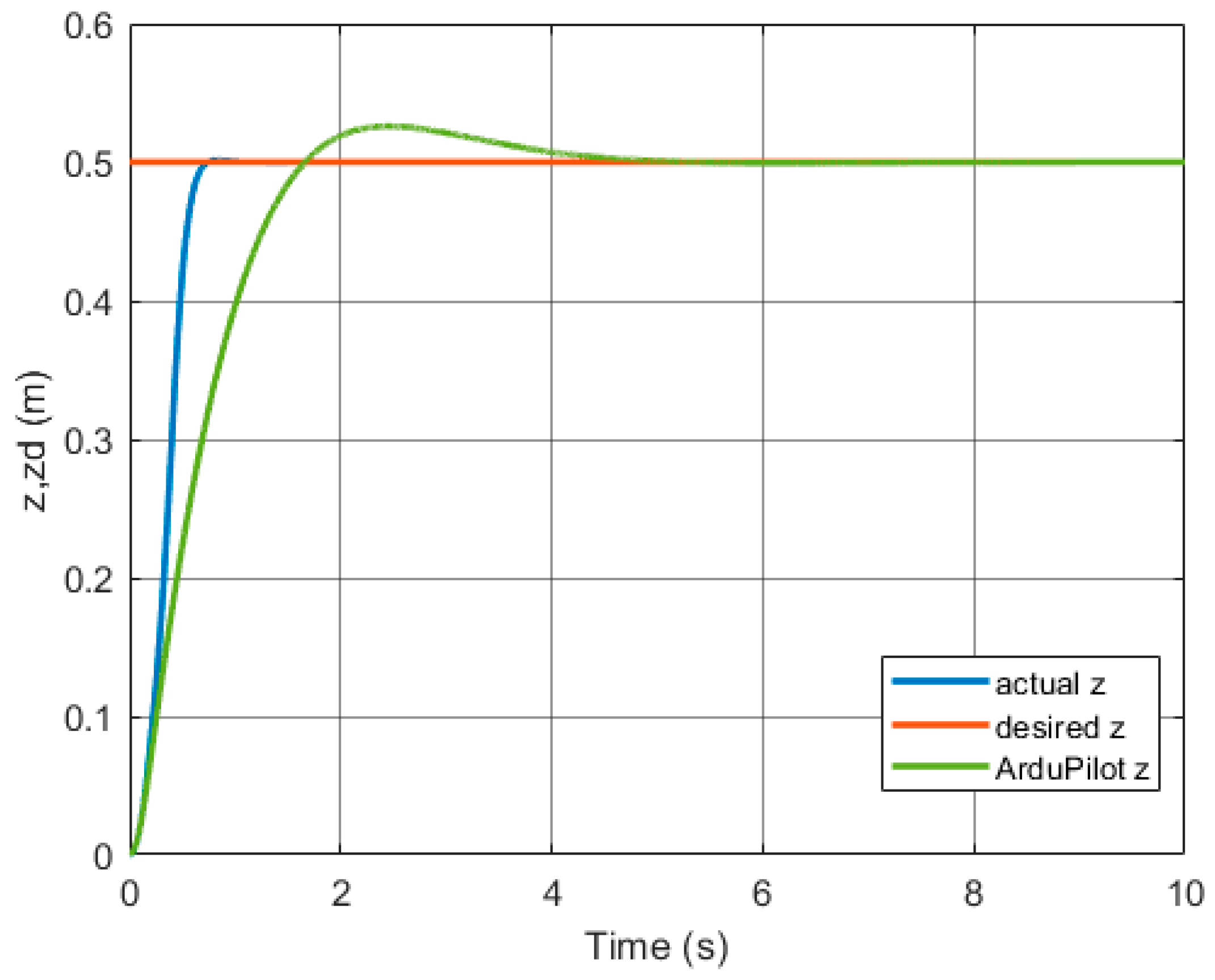Applsci 13 13118 g007