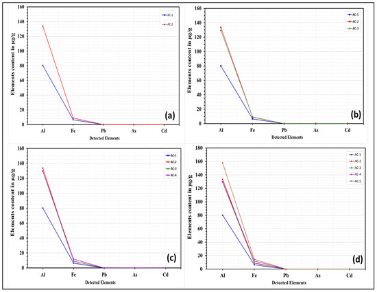 Applsci 13 13119 g001