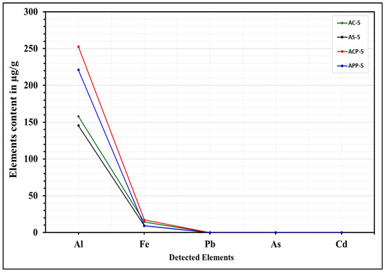 Applsci 13 13119 g002