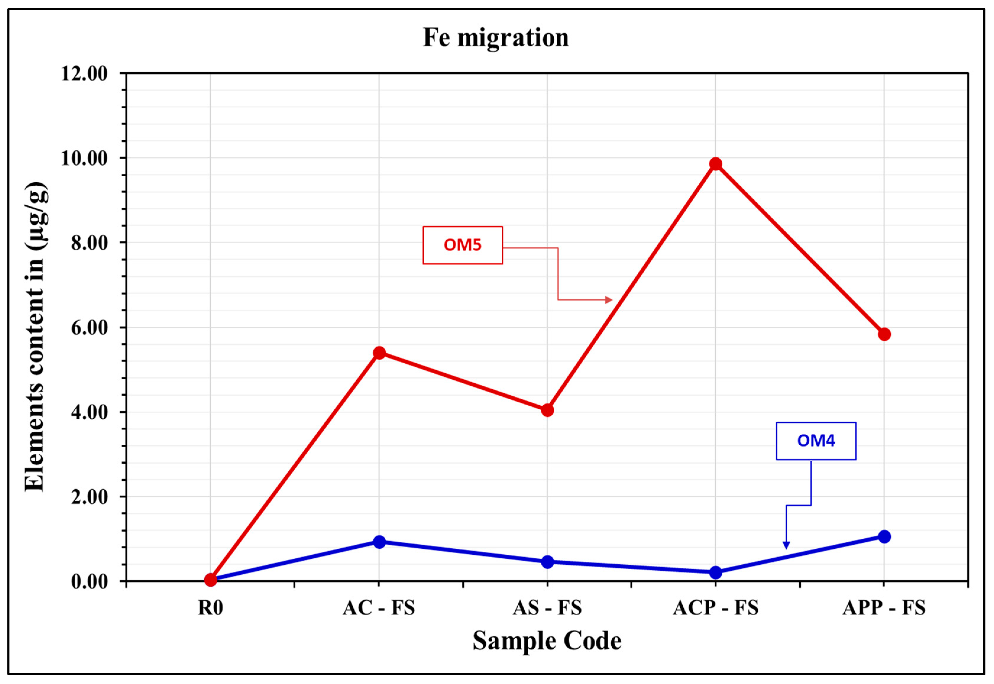 Applsci 13 13119 g004 Applsci 13 13119 g004