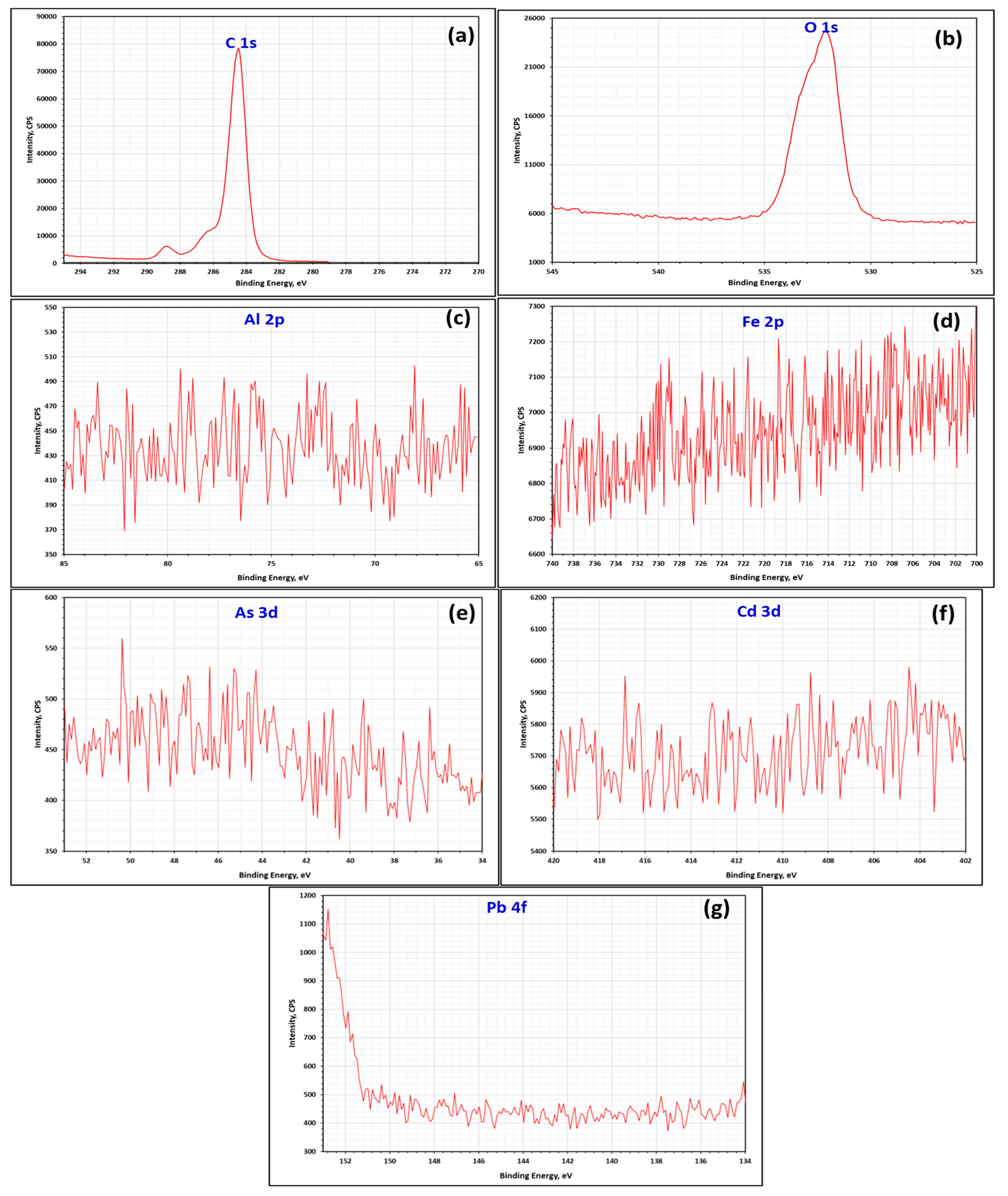 Applsci 13 13119 g007 Applsci 13 13119 g007