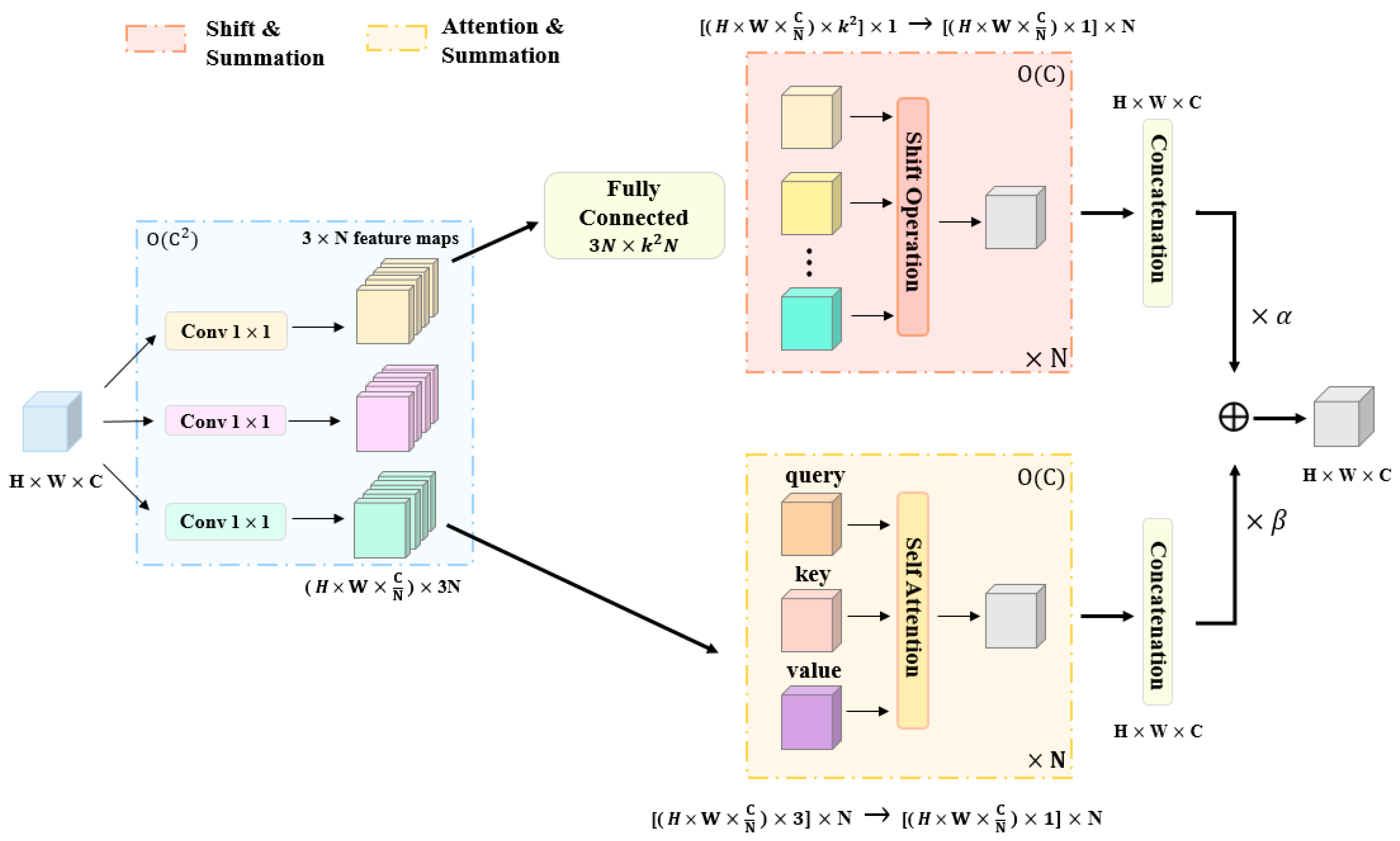 Applsci 13 13122 g002 Applsci 13 13122 g002