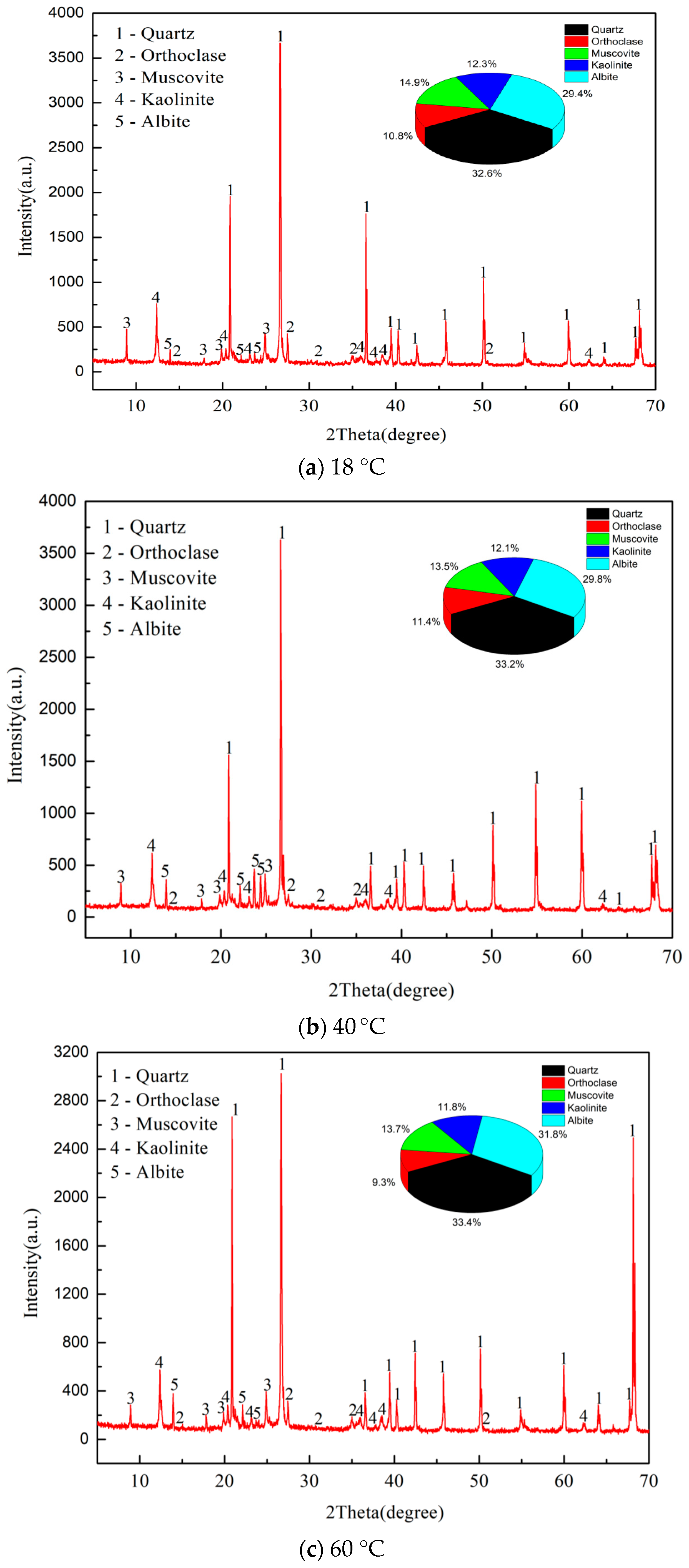Applsci 13 13125 g002a Applsci 13 13125 g002a