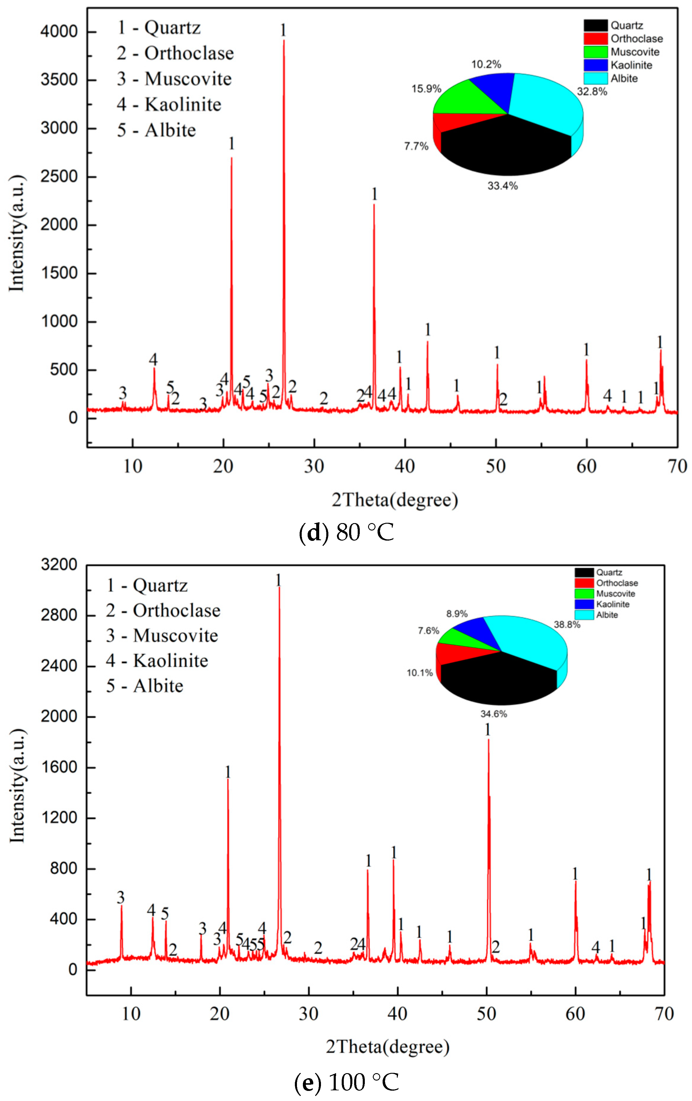 Applsci 13 13125 g002b Applsci 13 13125 g002b
