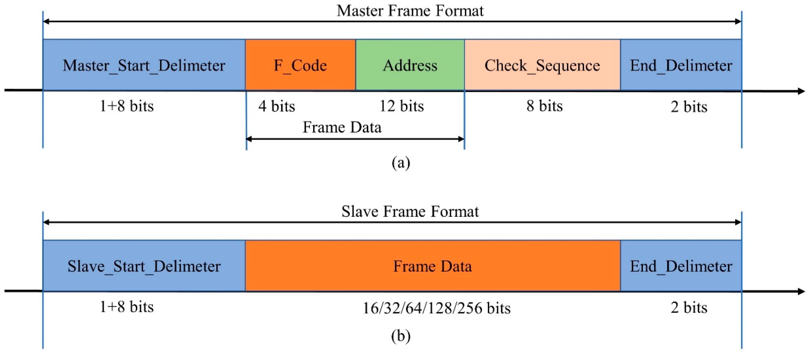 Applsci 13 13128 g003