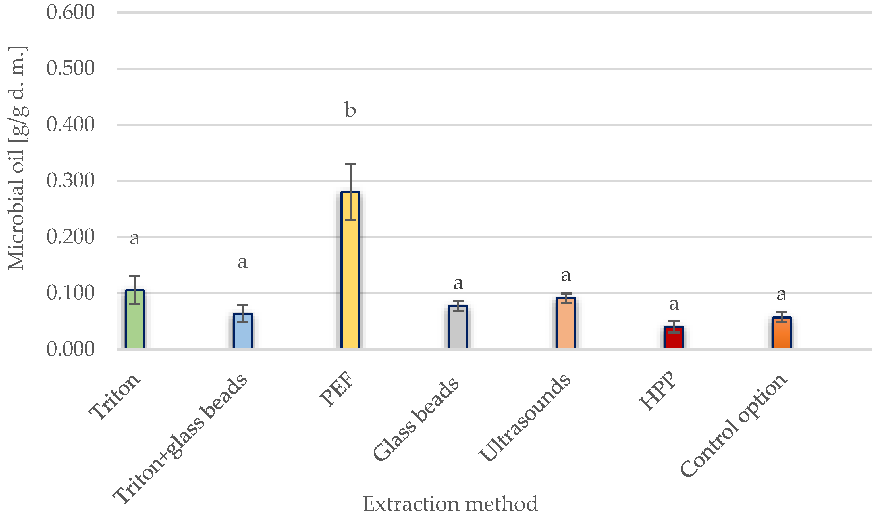 Applsci 13 13135 g004 Applsci 13 13135 g004