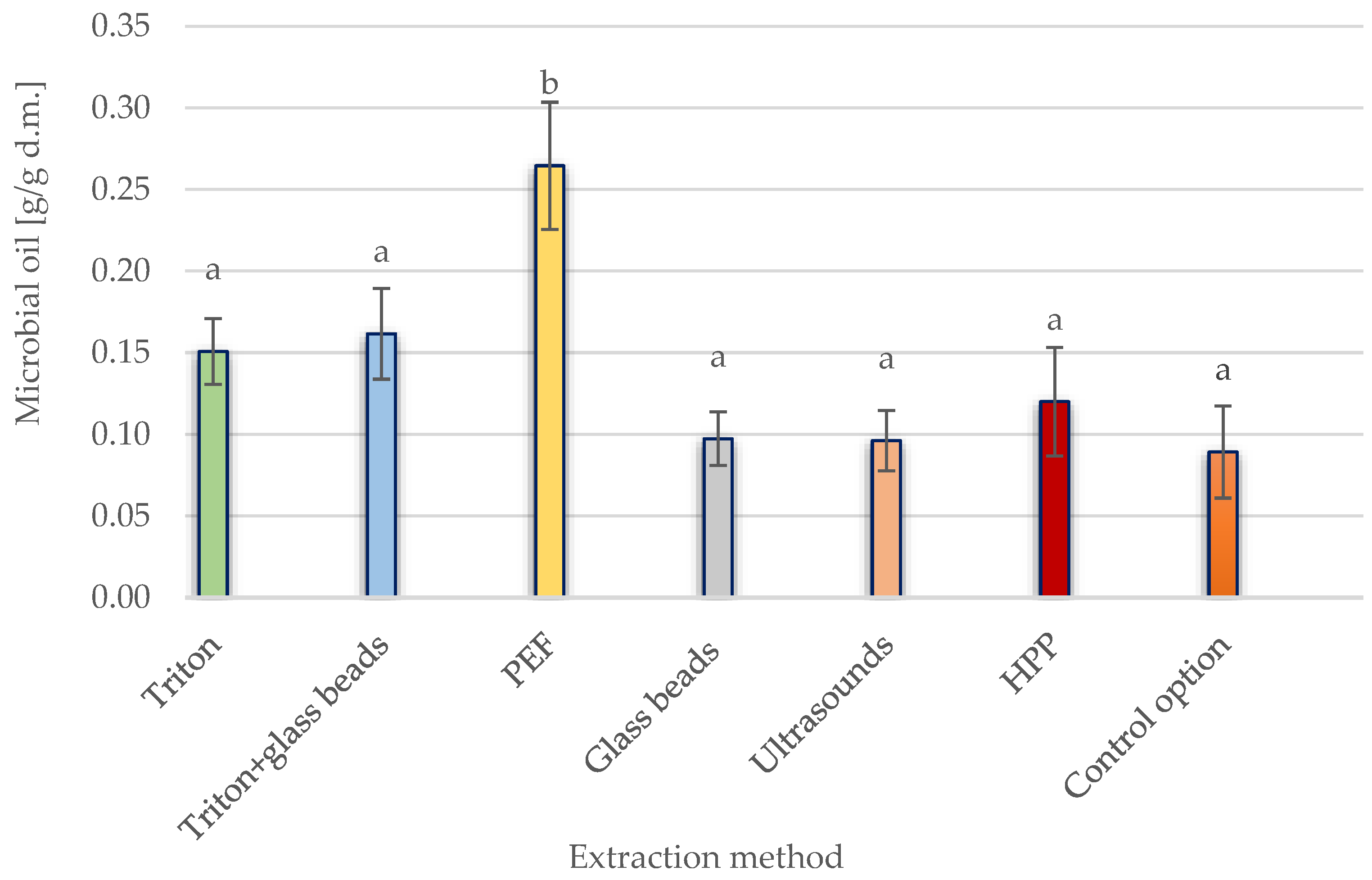 Applsci 13 13135 g005 Applsci 13 13135 g005