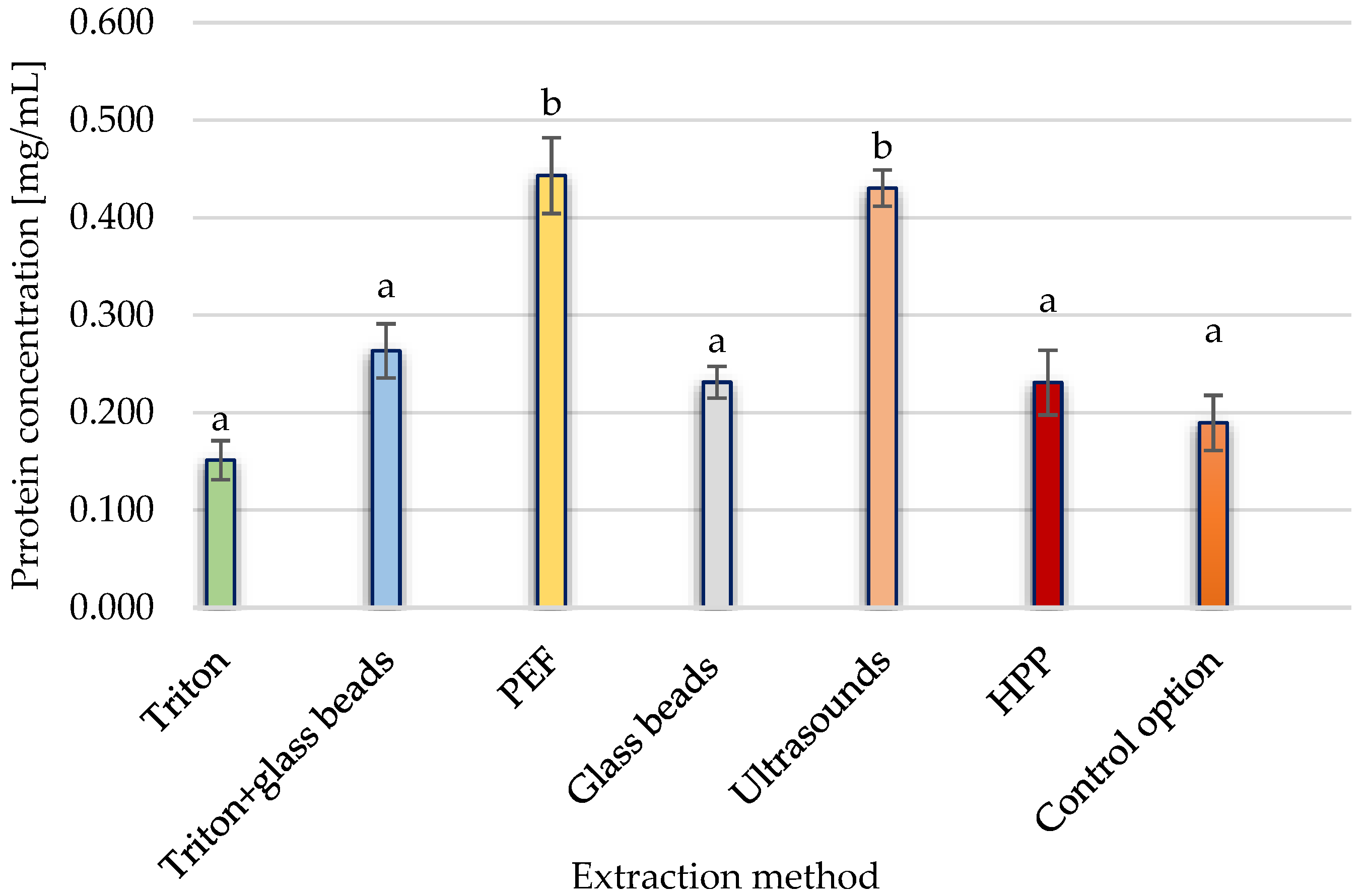 Applsci 13 13135 g007 Applsci 13 13135 g007
