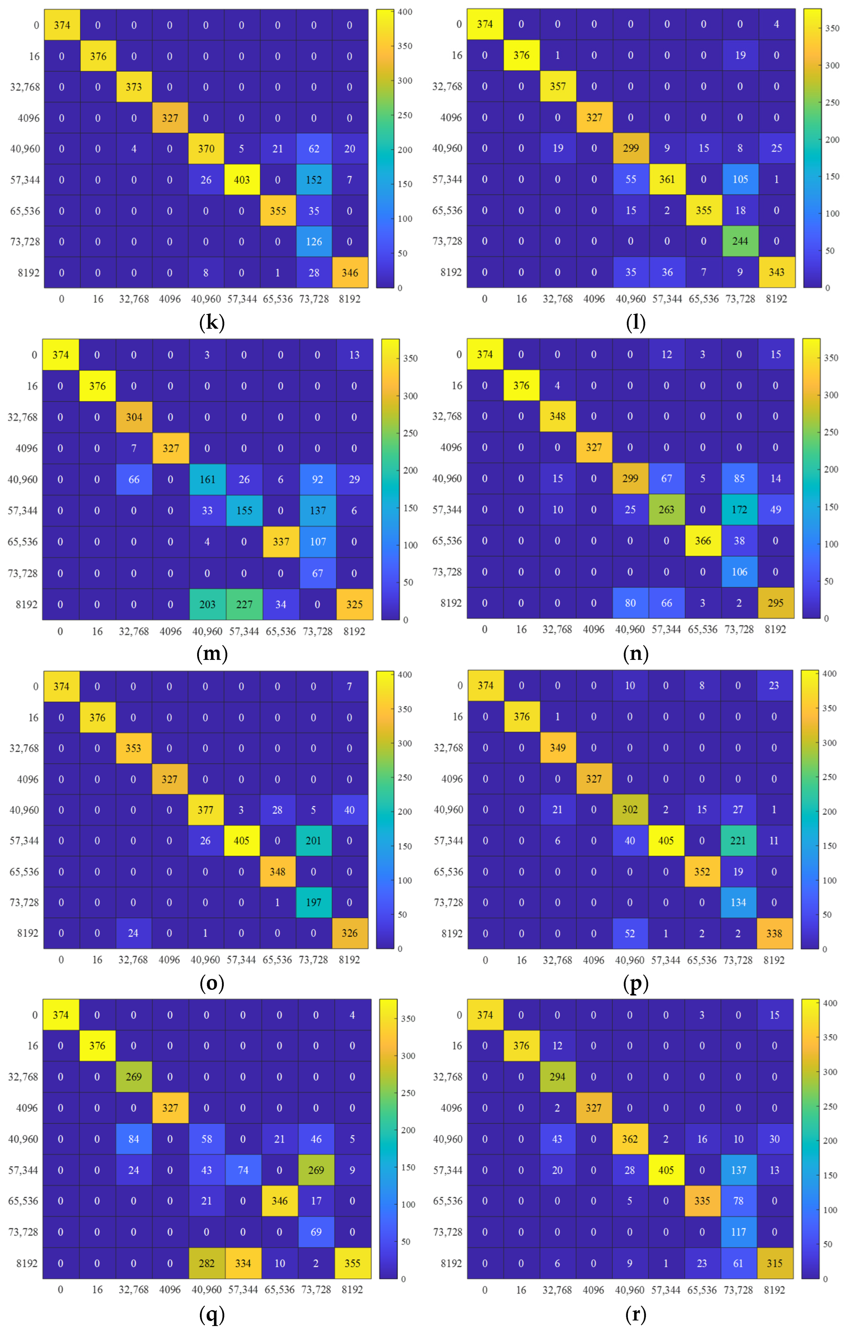 Applsci 13 13141 g017b