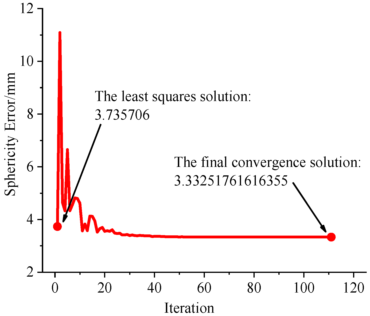 Applsci 13 13144 g012 Applsci 13 13144 g012