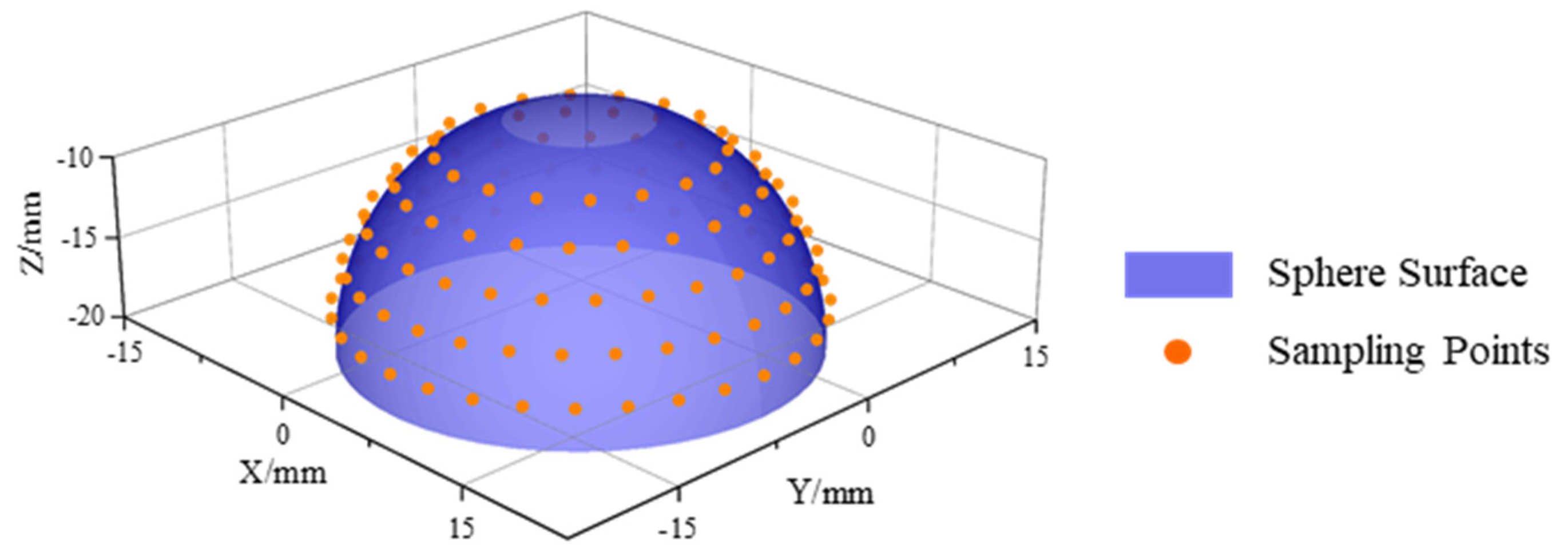 Applsci 13 13144 g017 Applsci 13 13144 g017