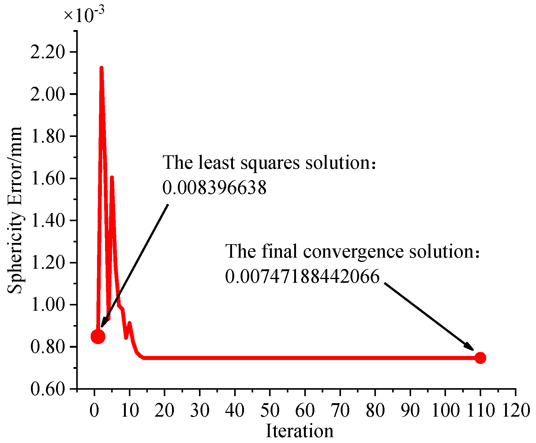 Applsci 13 13144 g018 Applsci 13 13144 g018