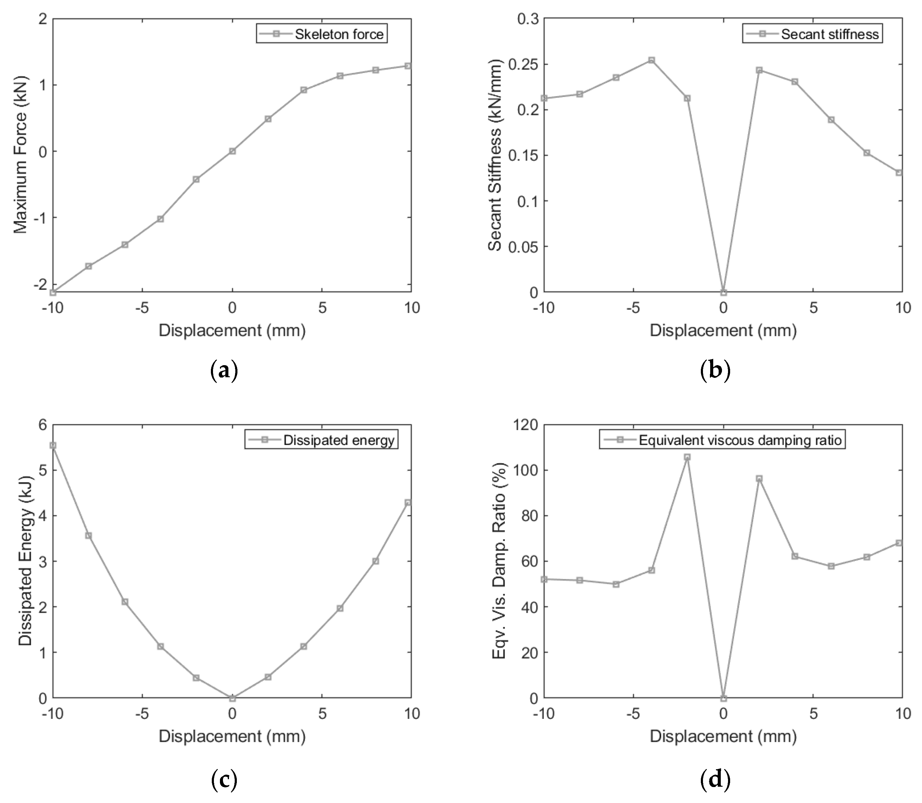 Applsci 13 13154 g008