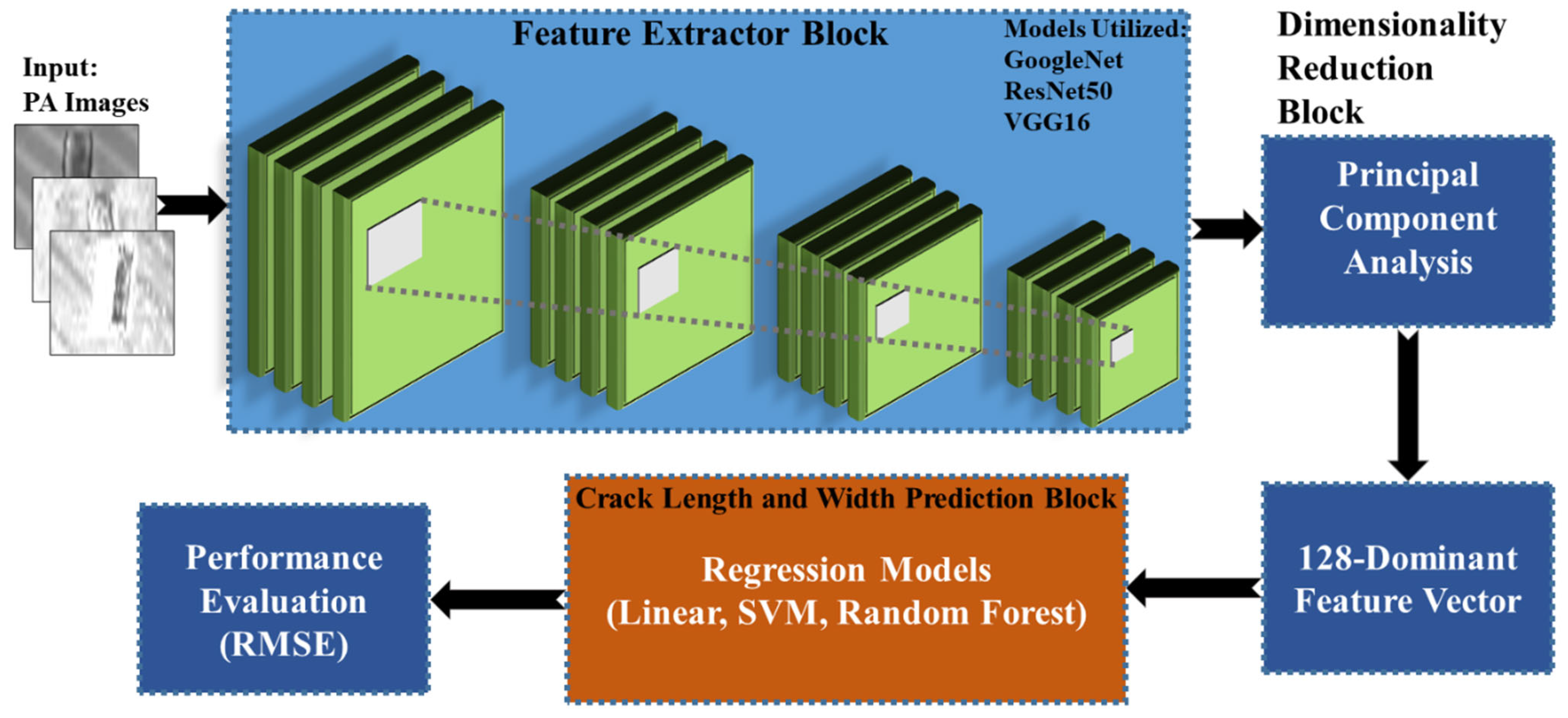 Applsci 13 13157 g005