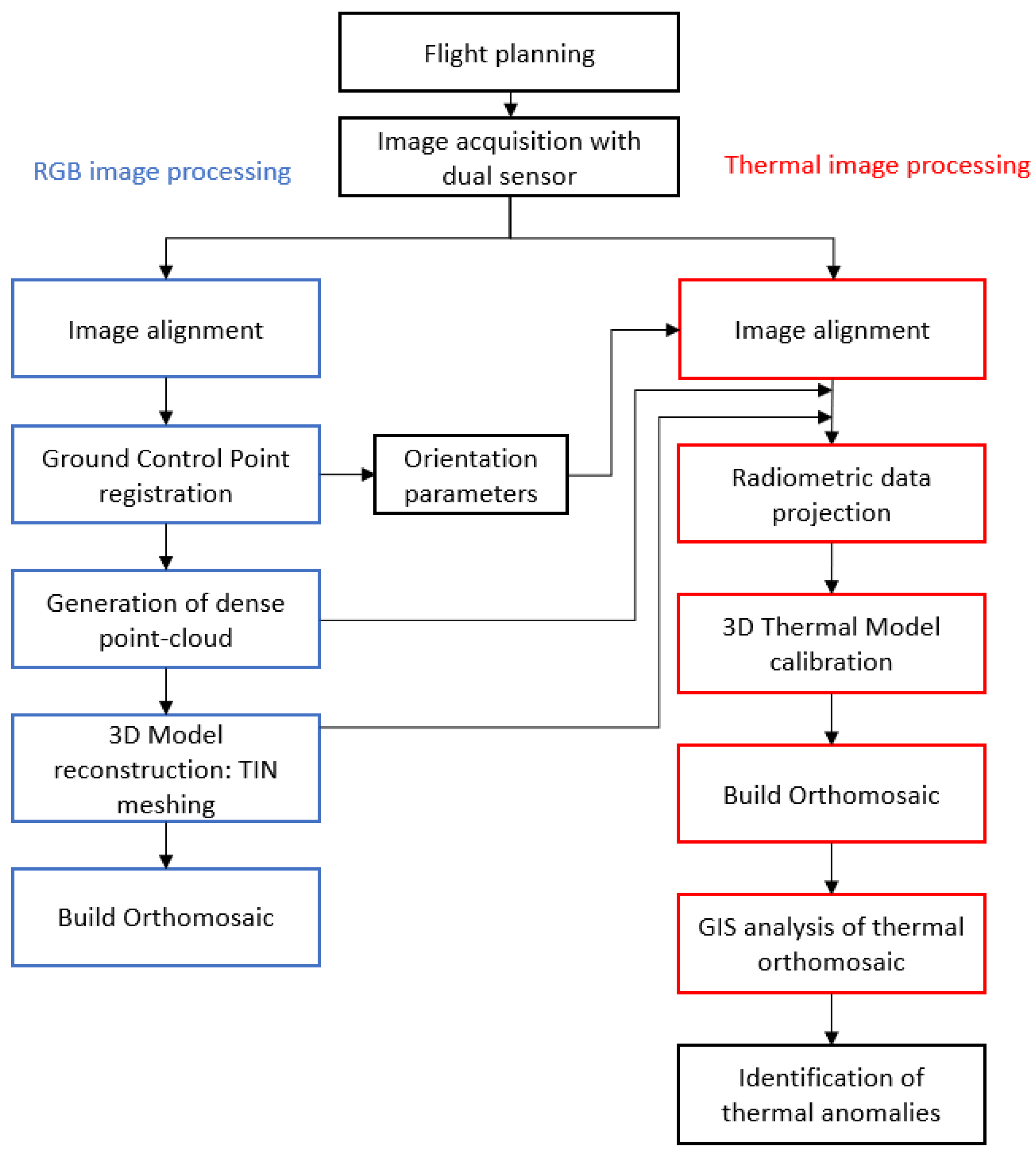 Applsci 13 13164 g001