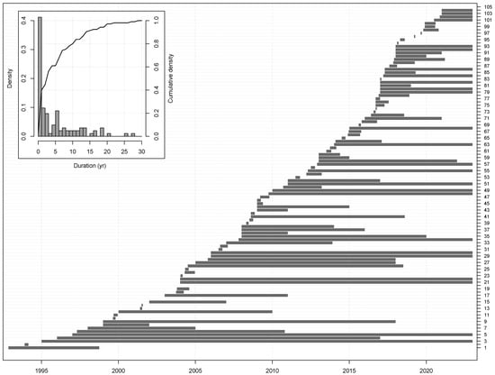 Applsci 13 13165 g004