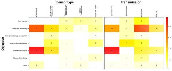 Applsci 13 13165 g008