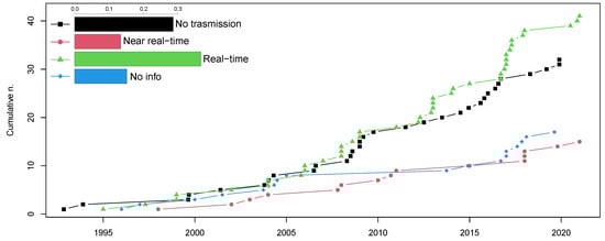 Applsci 13 13165 g009
