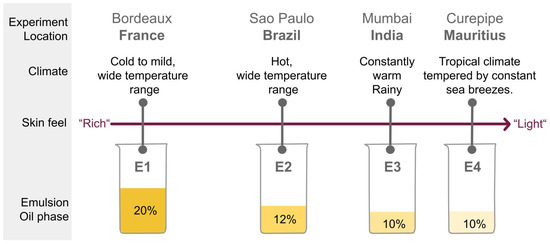 Applsci 13 13175 g0a1